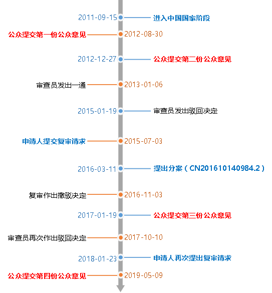 聊城假药案及其背后的专利攻防战