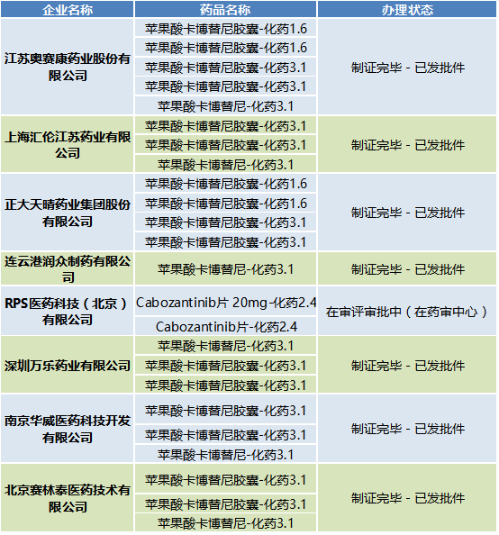 聊城假药案及其背后的专利攻防战