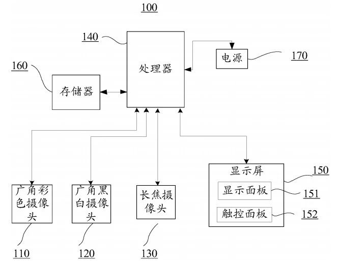 手机摄像头要多少才够用？