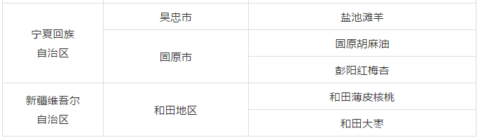 国知局：2019年25个地理标志运用促进工程项目名单公布！