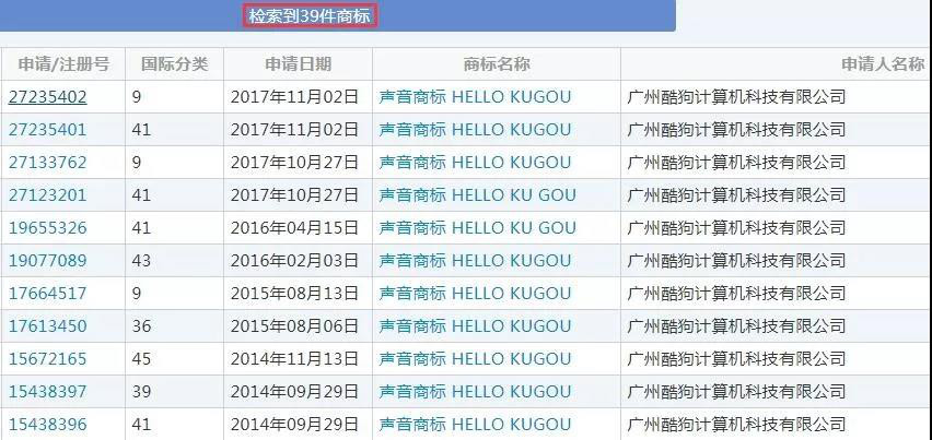 从“hello kugou”声音商标初步审定，说说声音商标那些事儿