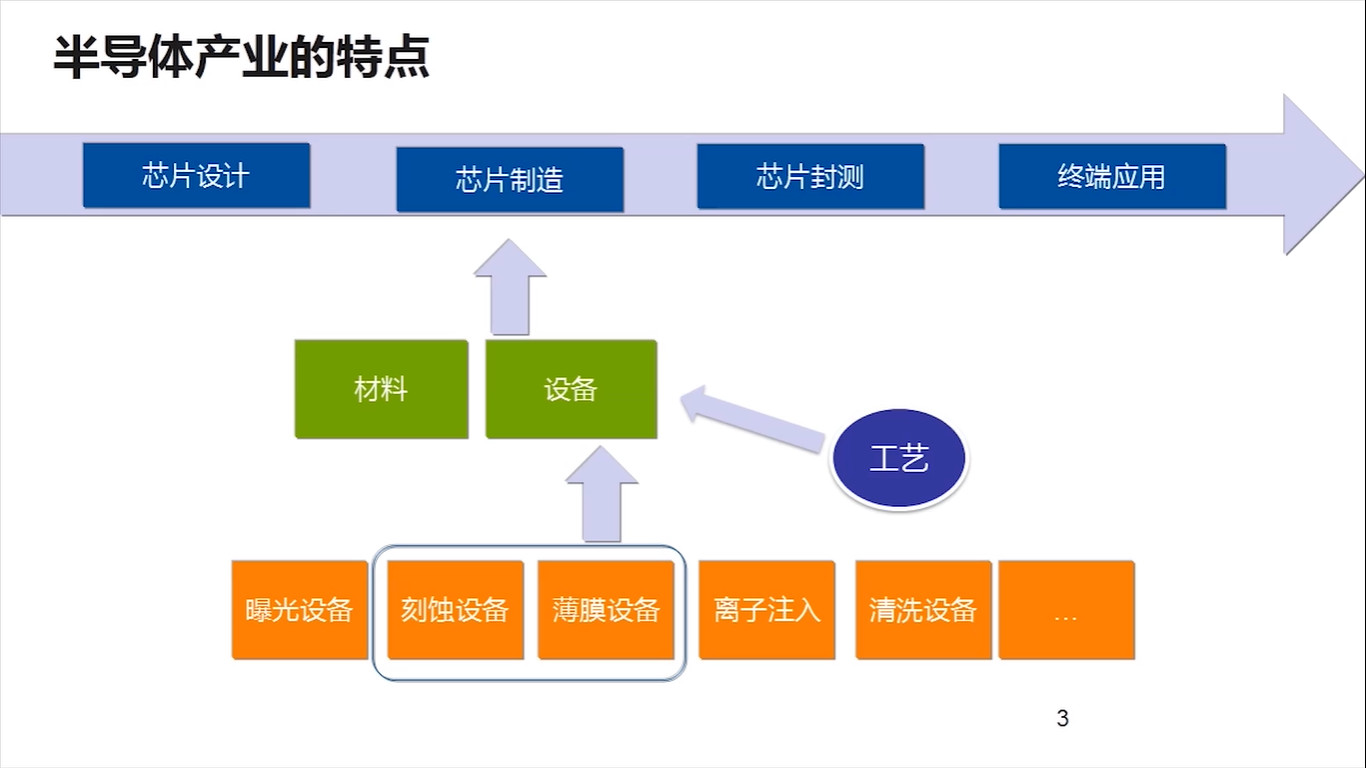 半导体行业特供！资深IPer的管理实务秘诀