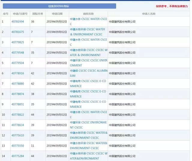 侵权商标权被罚204.1万，还要改企业名！