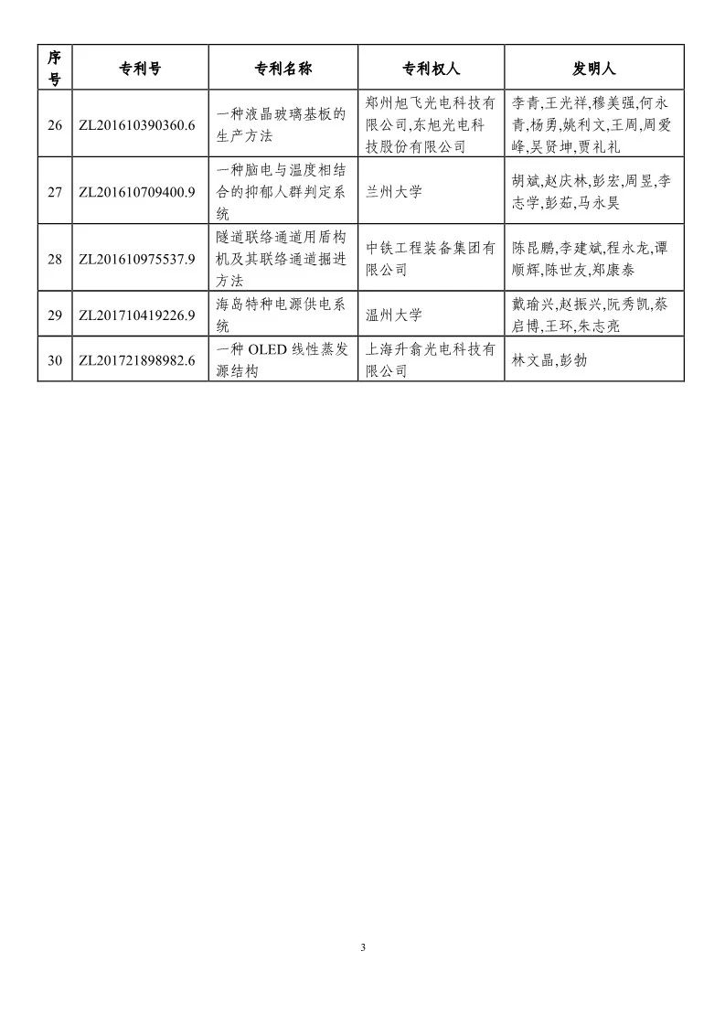 第二十一届中国专利奖预获奖项目（874项）