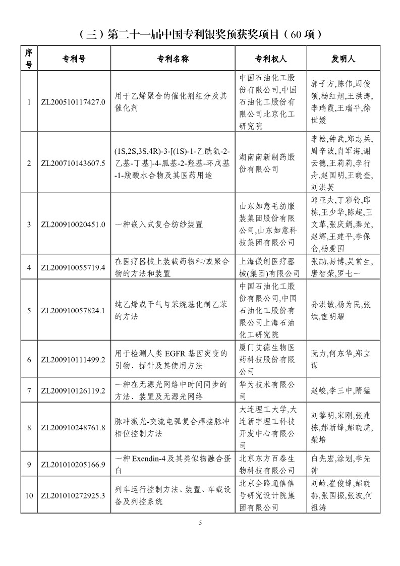 第二十一届中国专利奖预获奖项目（874项）