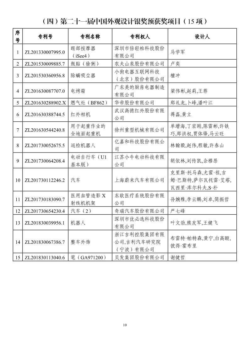 第二十一届中国专利奖预获奖项目（874项）