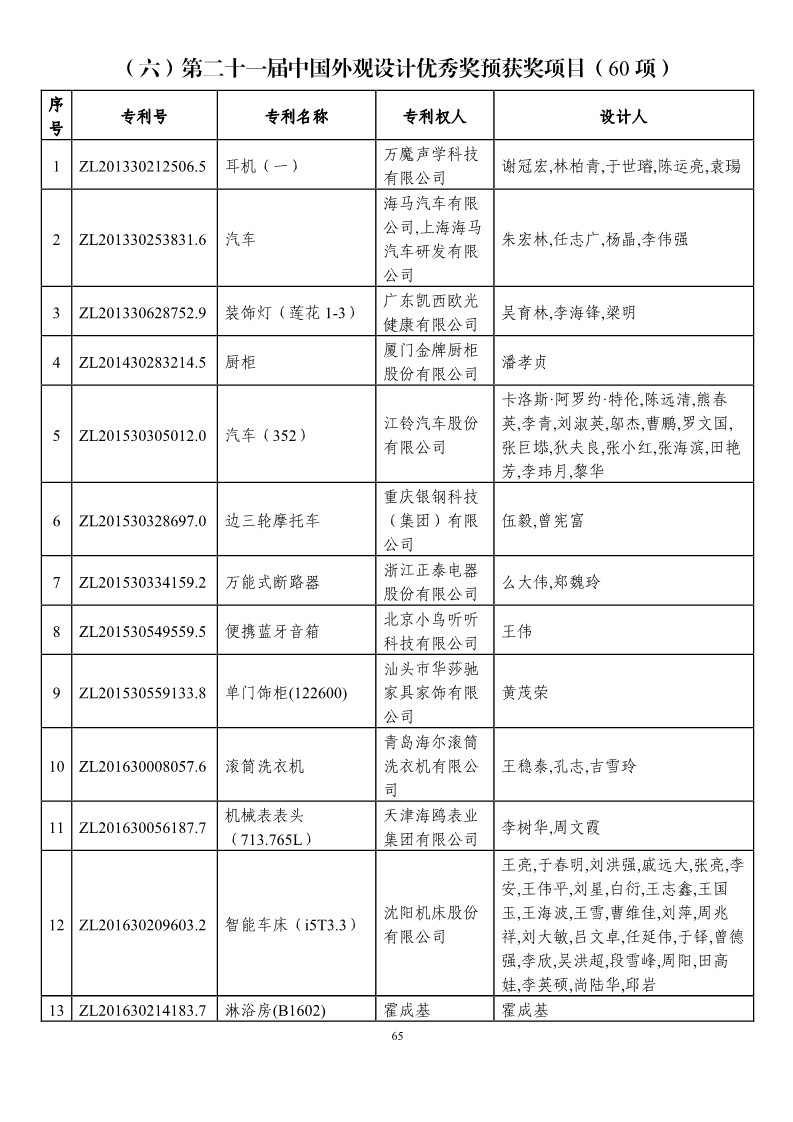 第二十一届中国专利奖预获奖项目（874项）