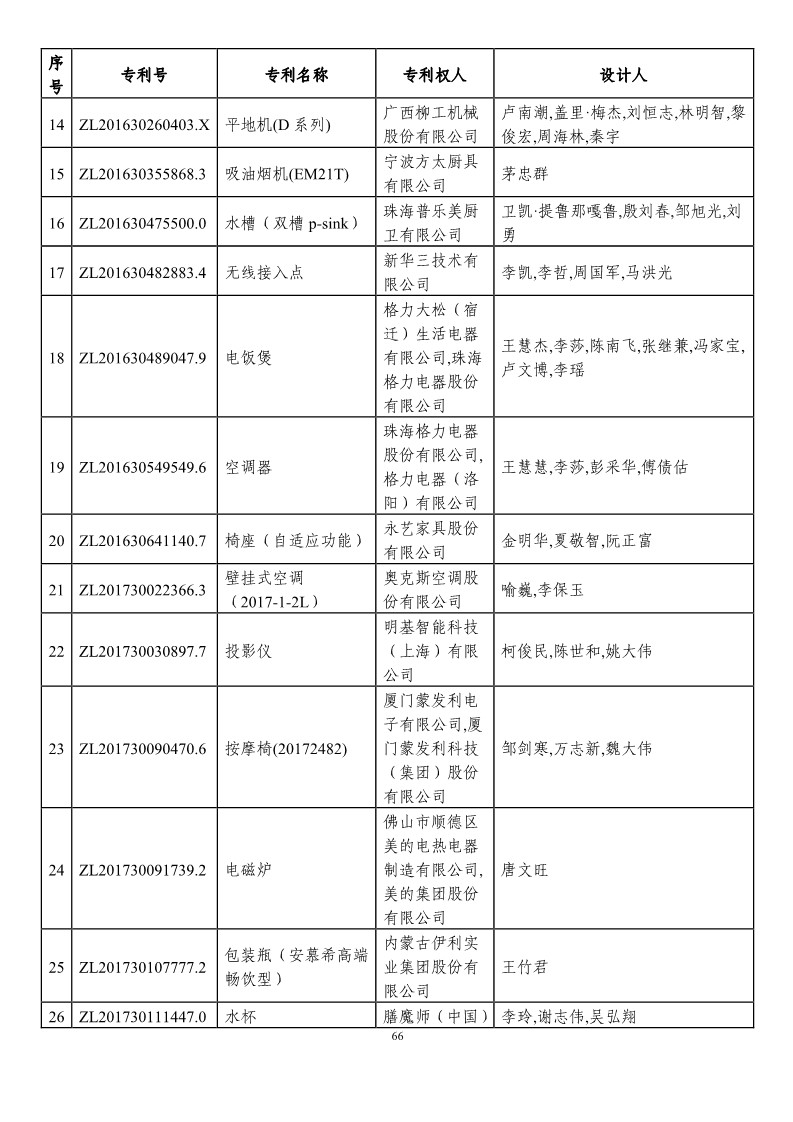 第二十一届中国专利奖预获奖项目（874项）