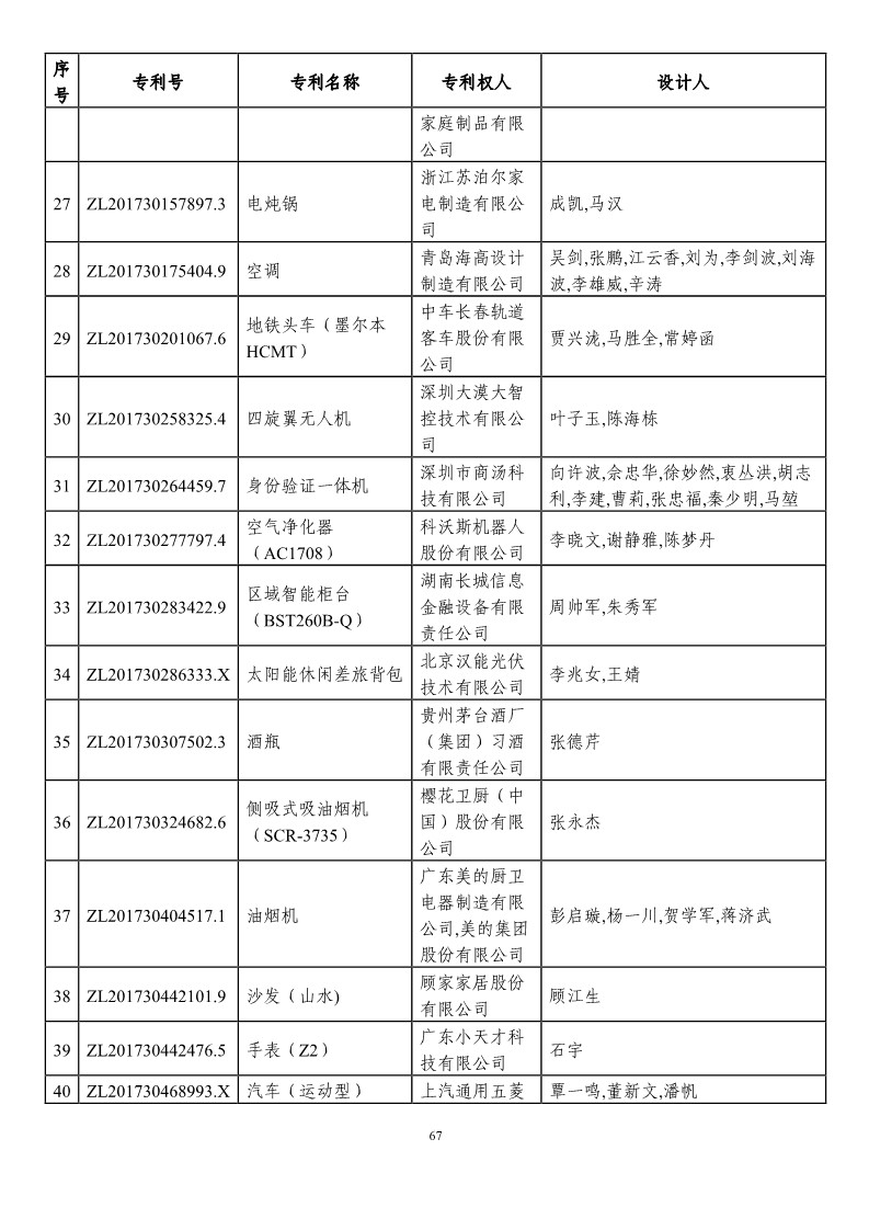 第二十一届中国专利奖预获奖项目（874项）