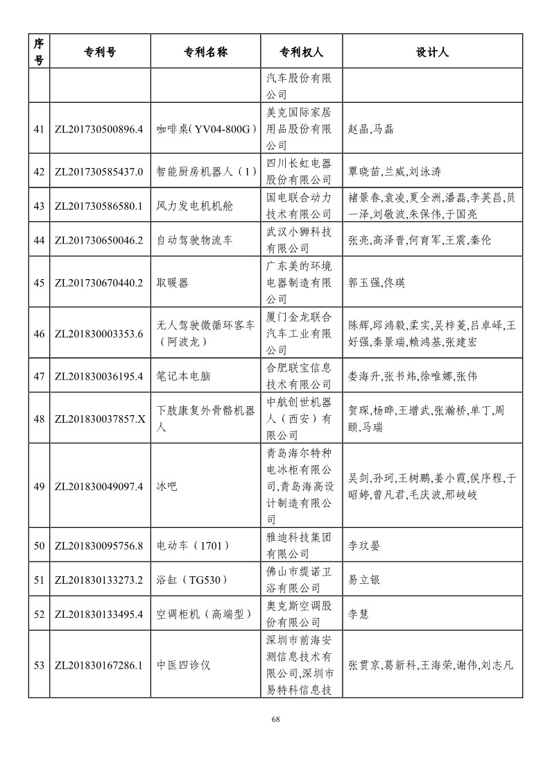 第二十一届中国专利奖预获奖项目（874项）