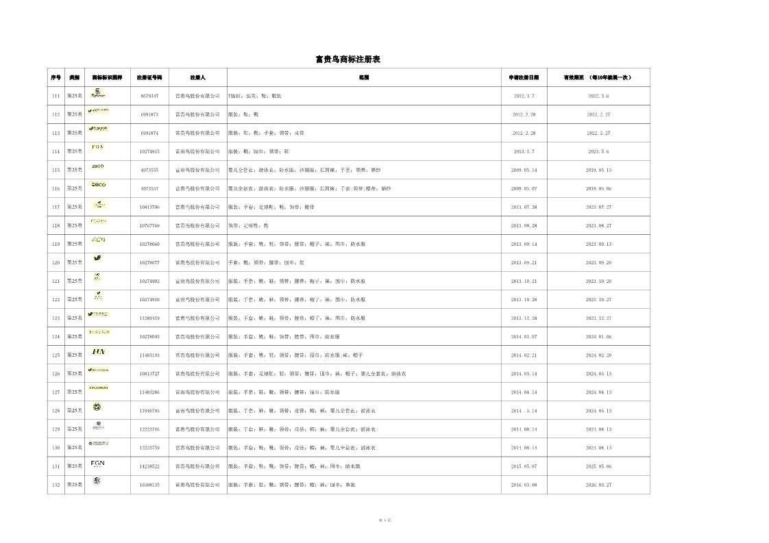 8214万元！昔日“鞋王”富贵鸟破产，商标专利遭二次八折拍卖