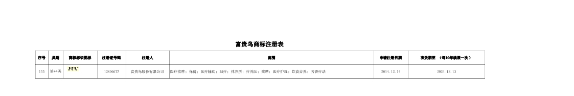 8214万元！昔日“鞋王”富贵鸟破产，商标专利遭二次八折拍卖