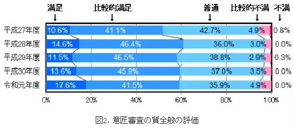 #晨报# 广西：暂停企业知识产权规范管理体系认证奖励；国家知识产权局专利局2020年度招考工作人员公告