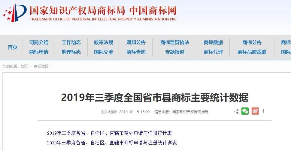 2019年三季度全国省市县商标主要统计数据（全文）