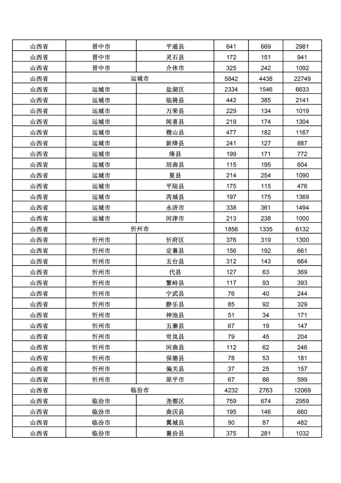 2019年三季度全国省市县商标主要统计数据（全文）