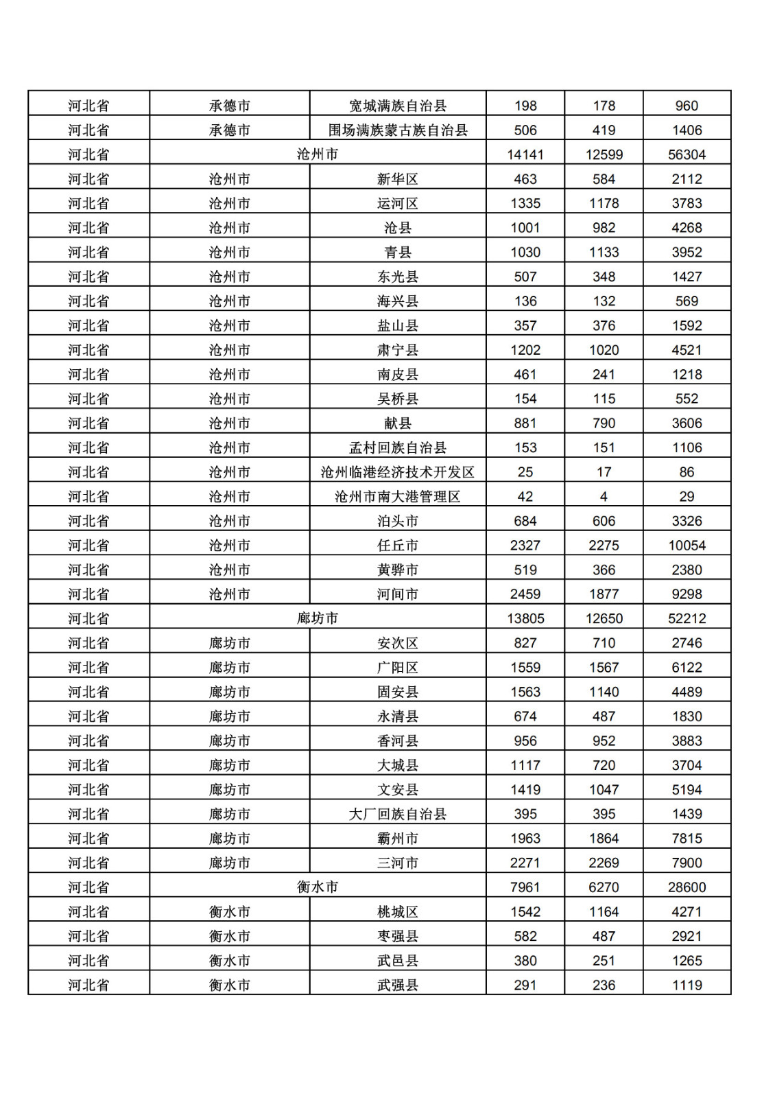 2019年三季度全国省市县商标主要统计数据（全文）