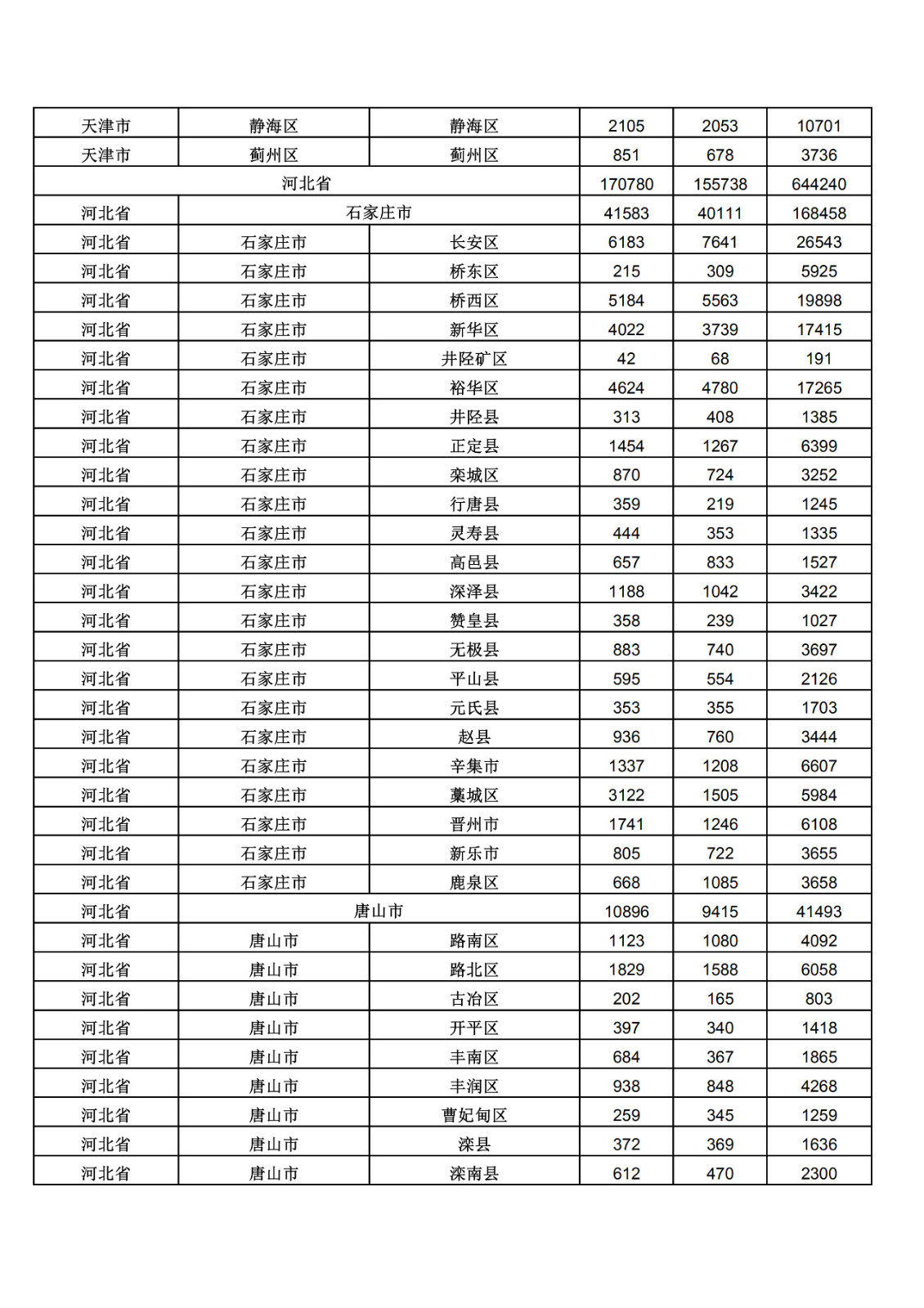 2019年三季度全国省市县商标主要统计数据（全文）