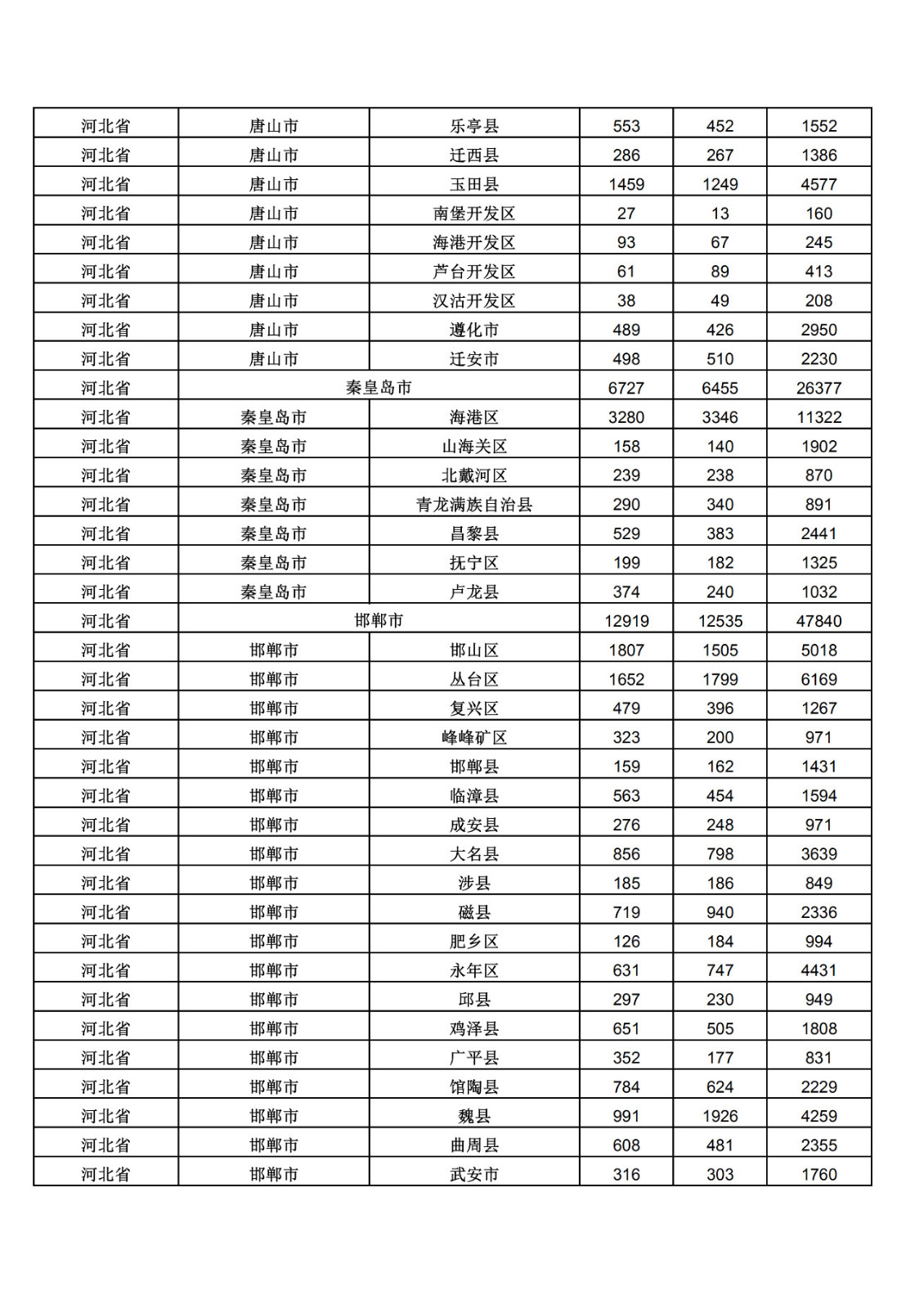 2019年三季度全国省市县商标主要统计数据（全文）