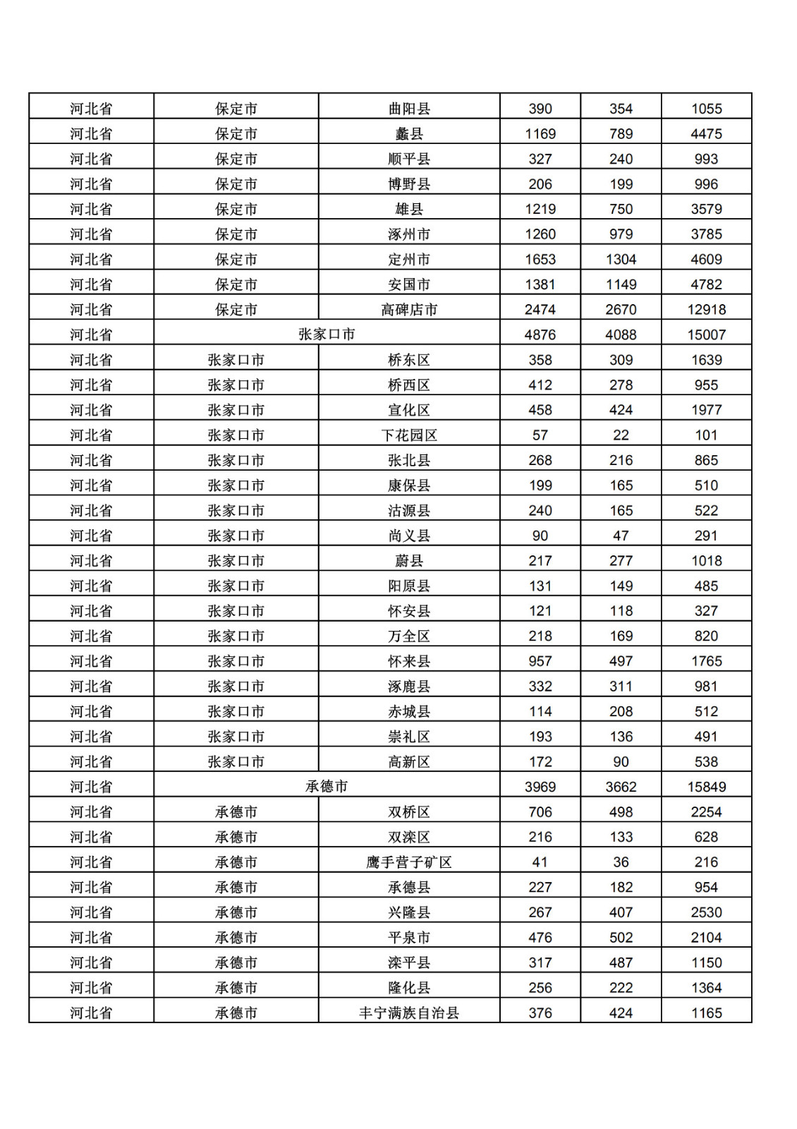 2019年三季度全国省市县商标主要统计数据（全文）