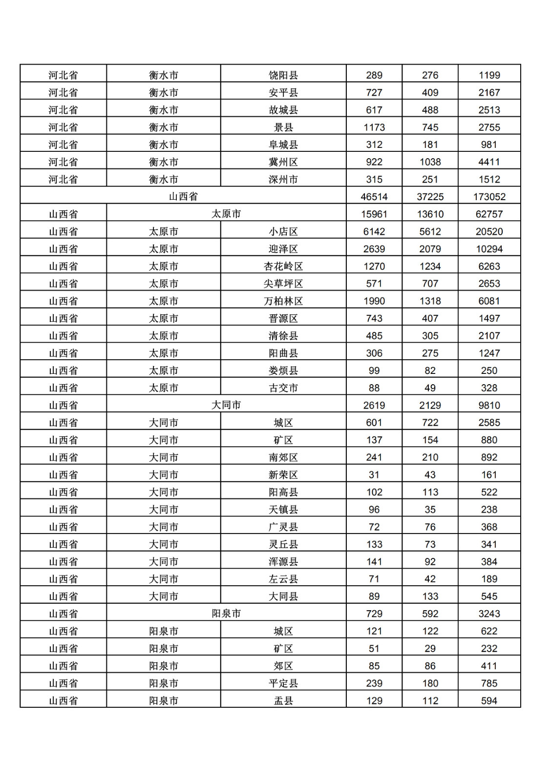 2019年三季度全国省市县商标主要统计数据（全文）