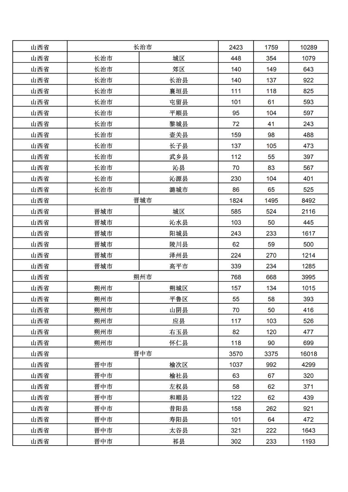 2019年三季度全国省市县商标主要统计数据（全文）