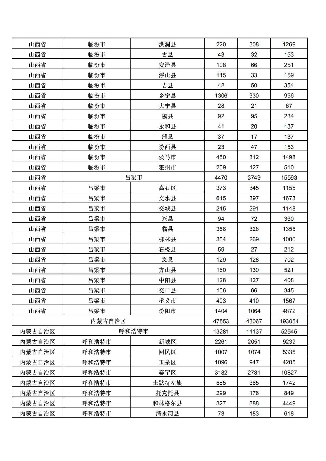 2019年三季度全国省市县商标主要统计数据（全文）