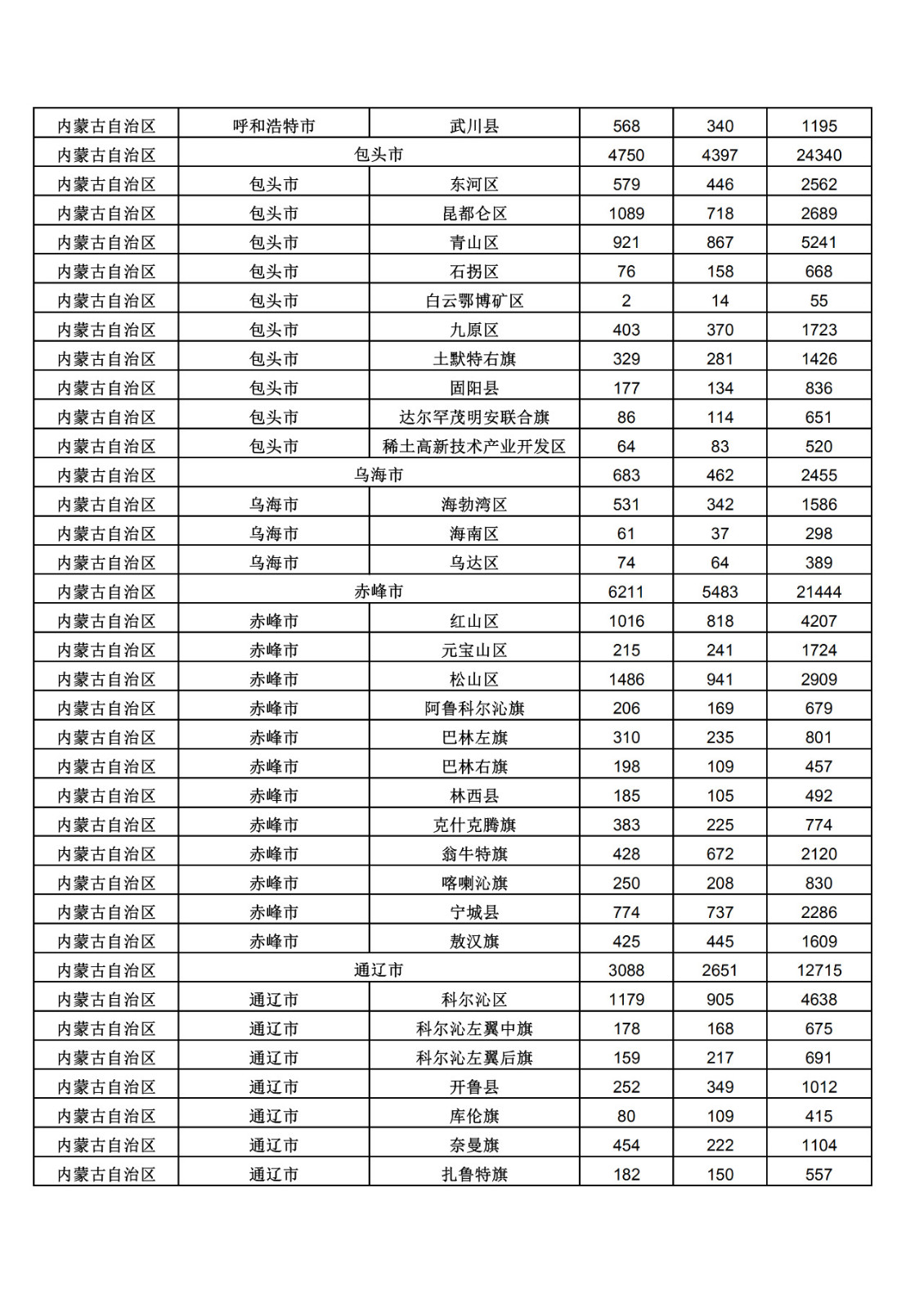 2019年三季度全国省市县商标主要统计数据（全文）