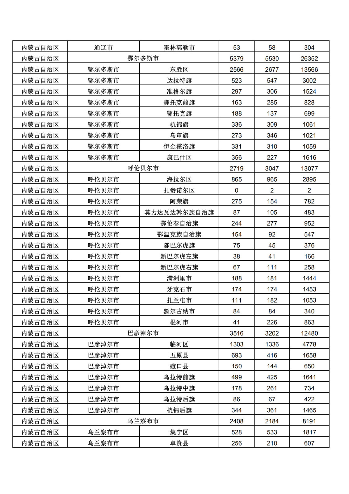 2019年三季度全国省市县商标主要统计数据（全文）