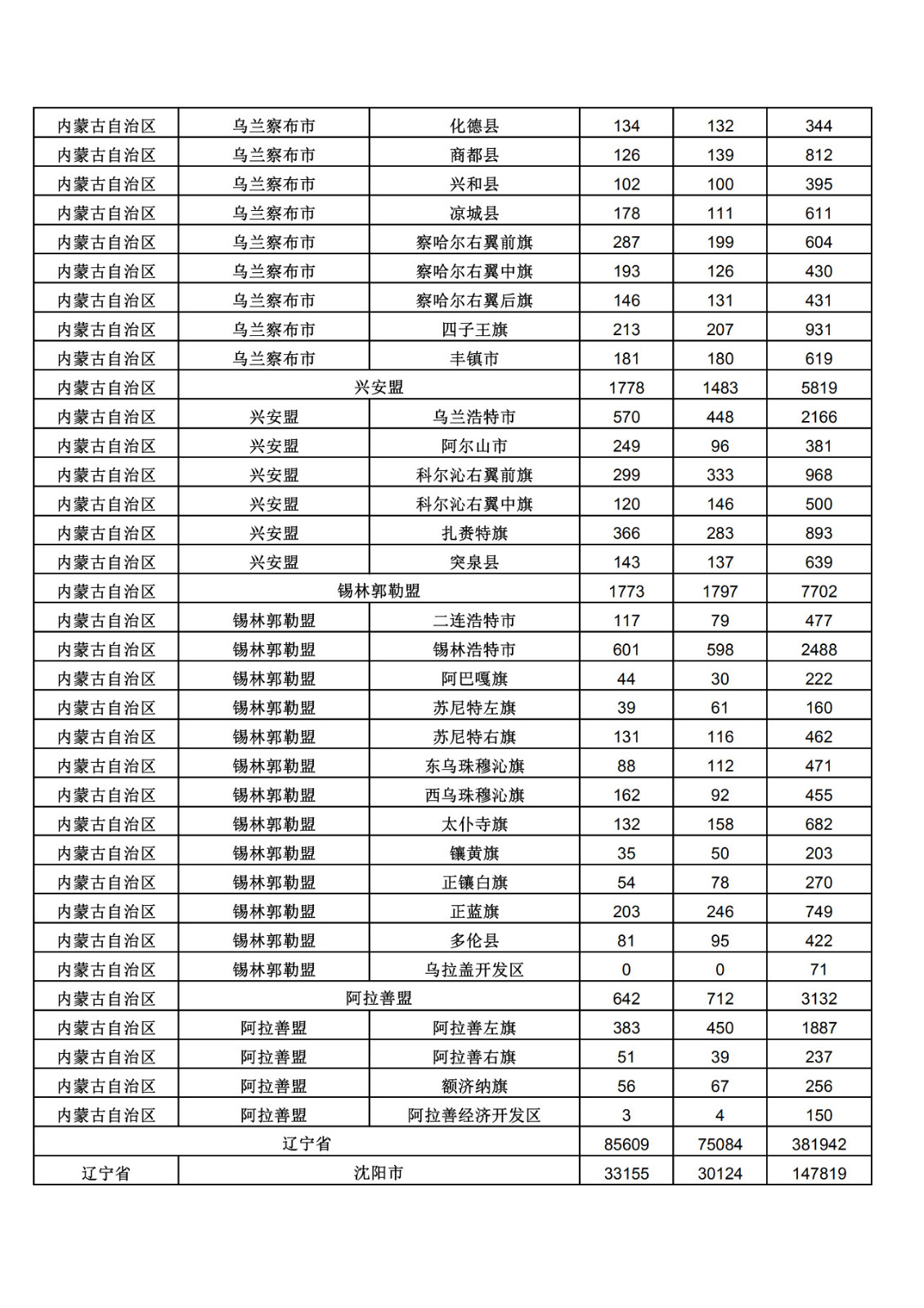 2019年三季度全国省市县商标主要统计数据（全文）