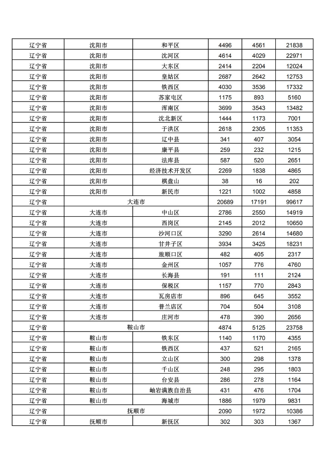 2019年三季度全国省市县商标主要统计数据（全文）