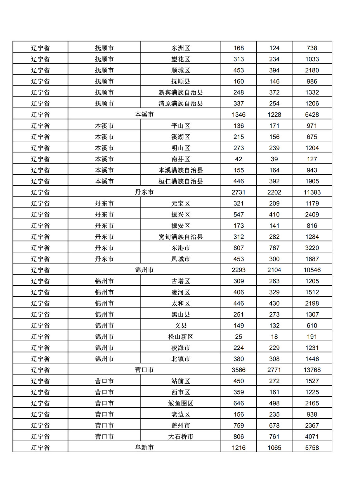 2019年三季度全国省市县商标主要统计数据（全文）