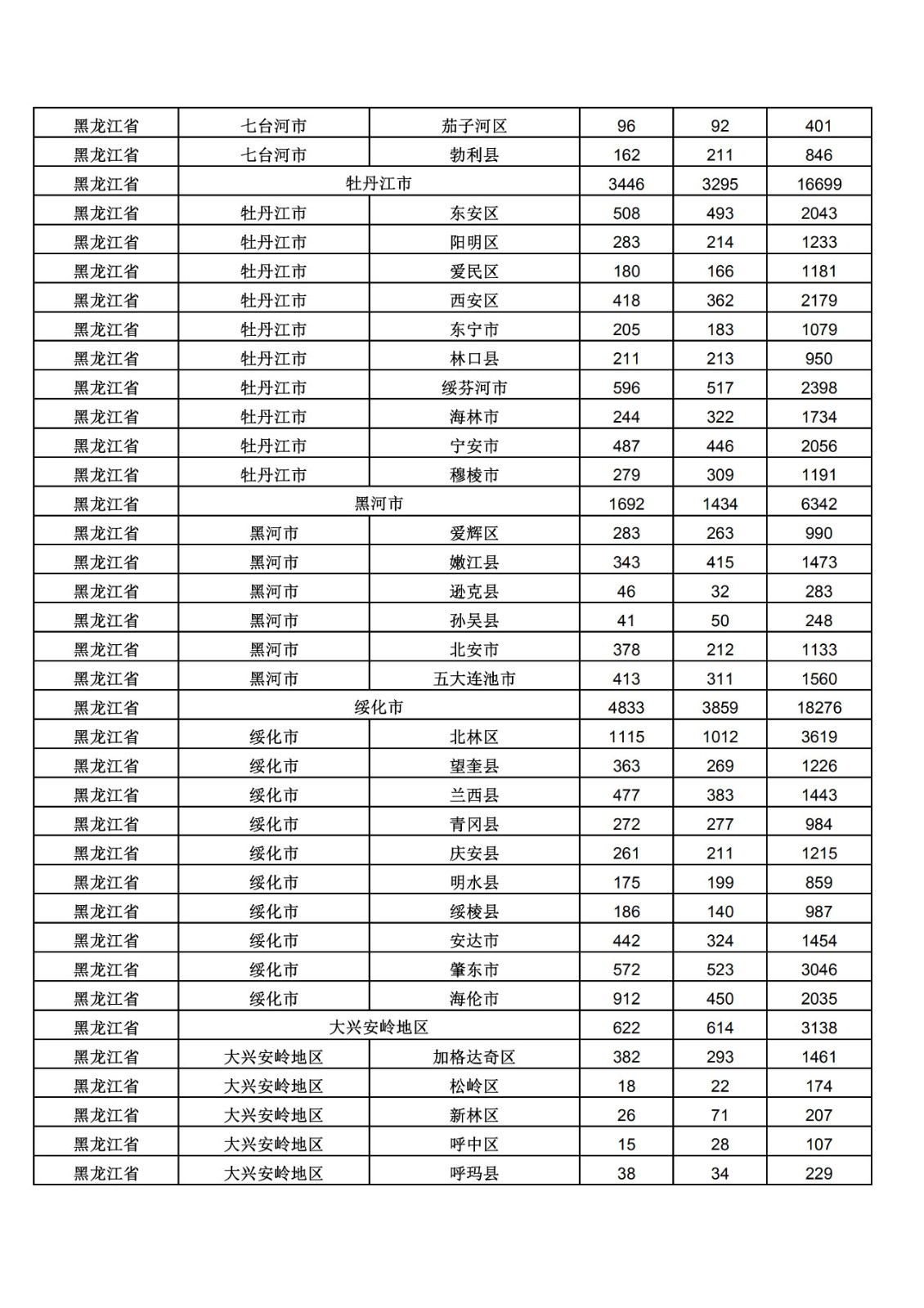 2019年三季度全国省市县商标主要统计数据（全文）