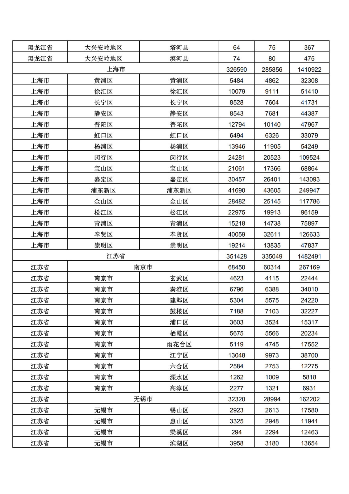 2019年三季度全国省市县商标主要统计数据（全文）