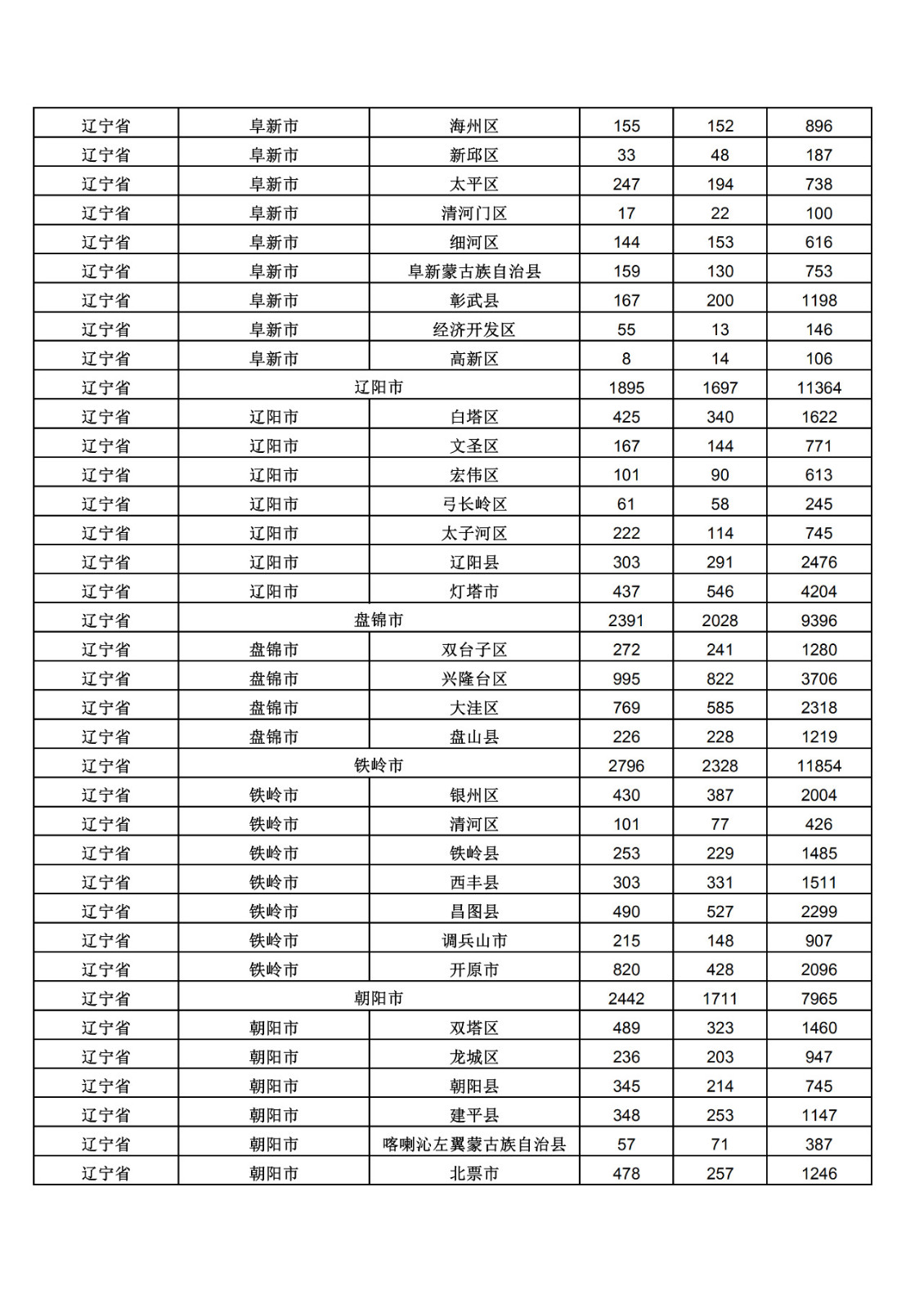 2019年三季度全国省市县商标主要统计数据（全文）