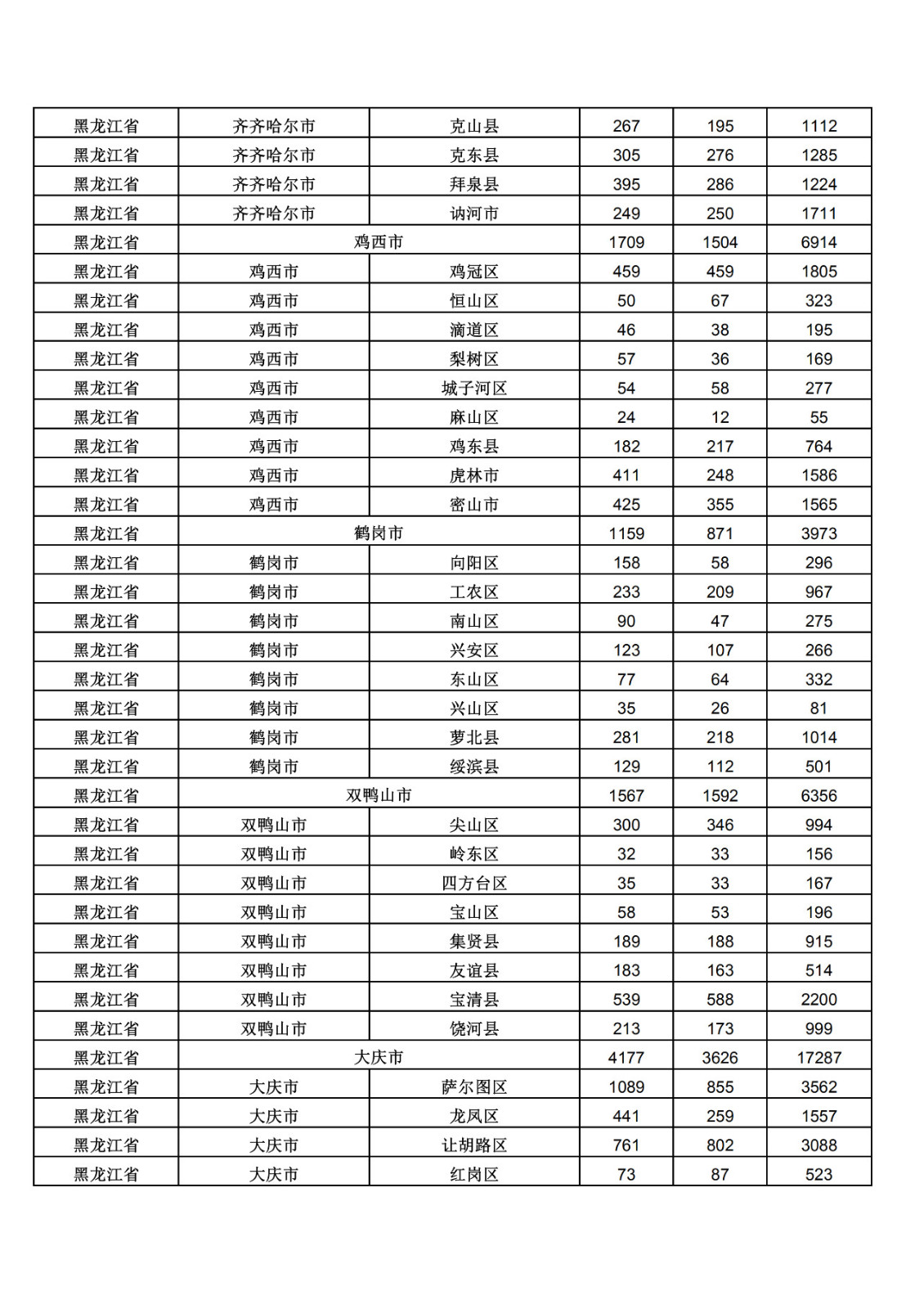 2019年三季度全国省市县商标主要统计数据（全文）