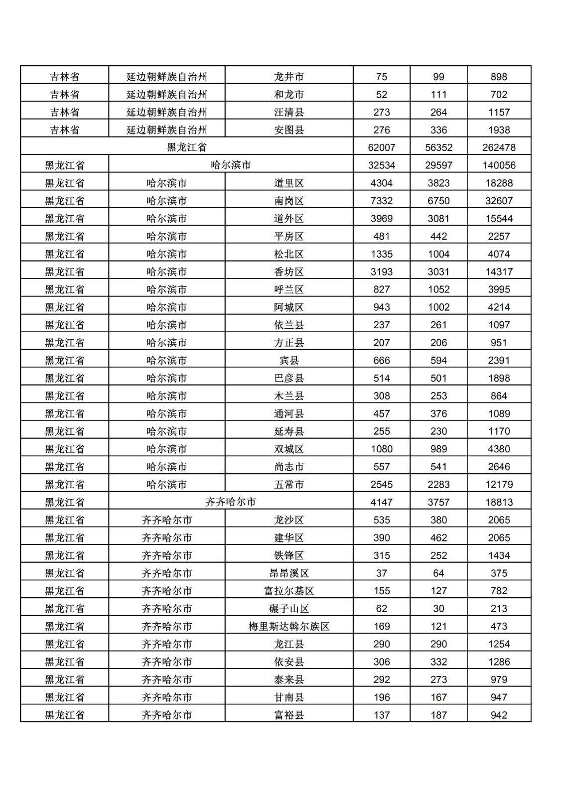 2019年三季度全国省市县商标主要统计数据（全文）