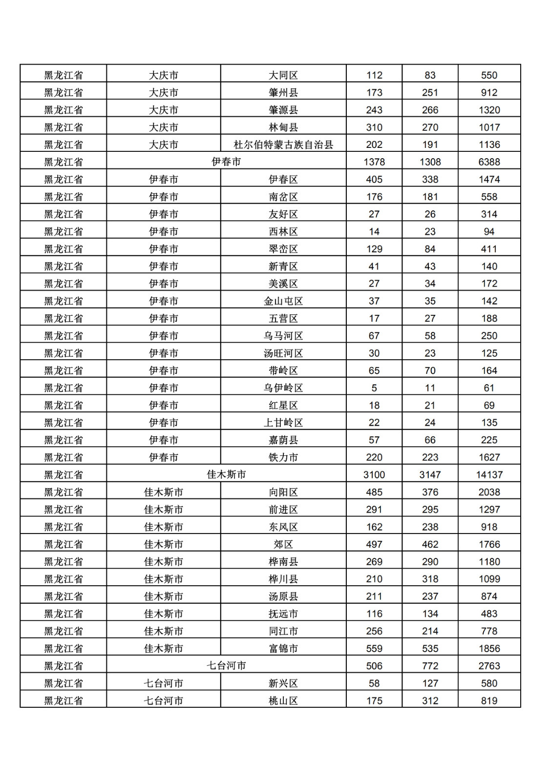 2019年三季度全国省市县商标主要统计数据（全文）