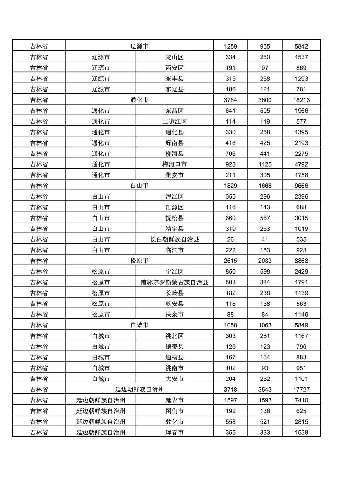 2019年三季度全国省市县商标主要统计数据（全文）