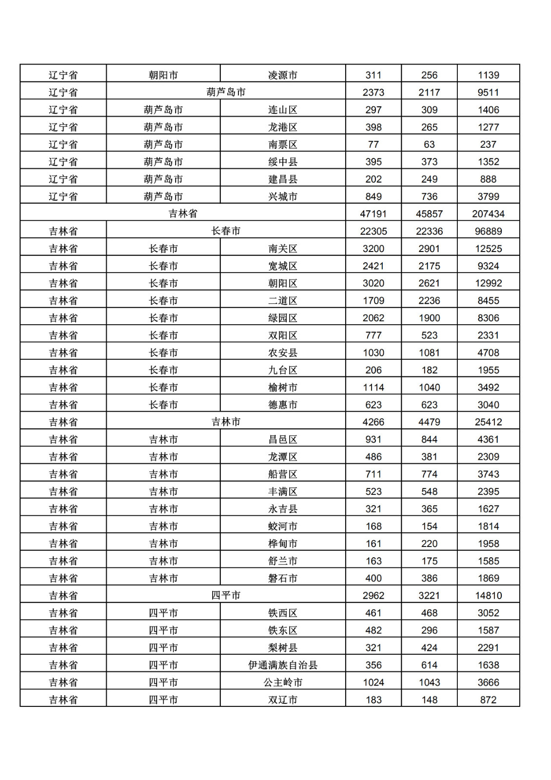 2019年三季度全国省市县商标主要统计数据（全文）