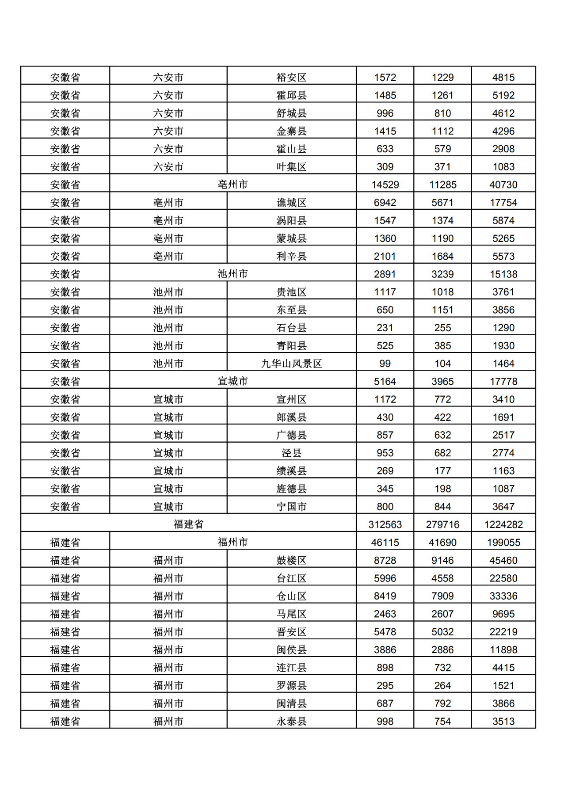 2019年三季度全国省市县商标主要统计数据（全文）