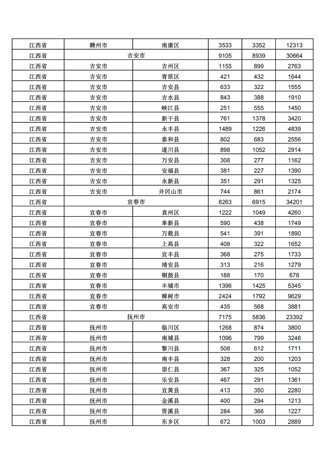 2019年三季度全国省市县商标主要统计数据（全文）