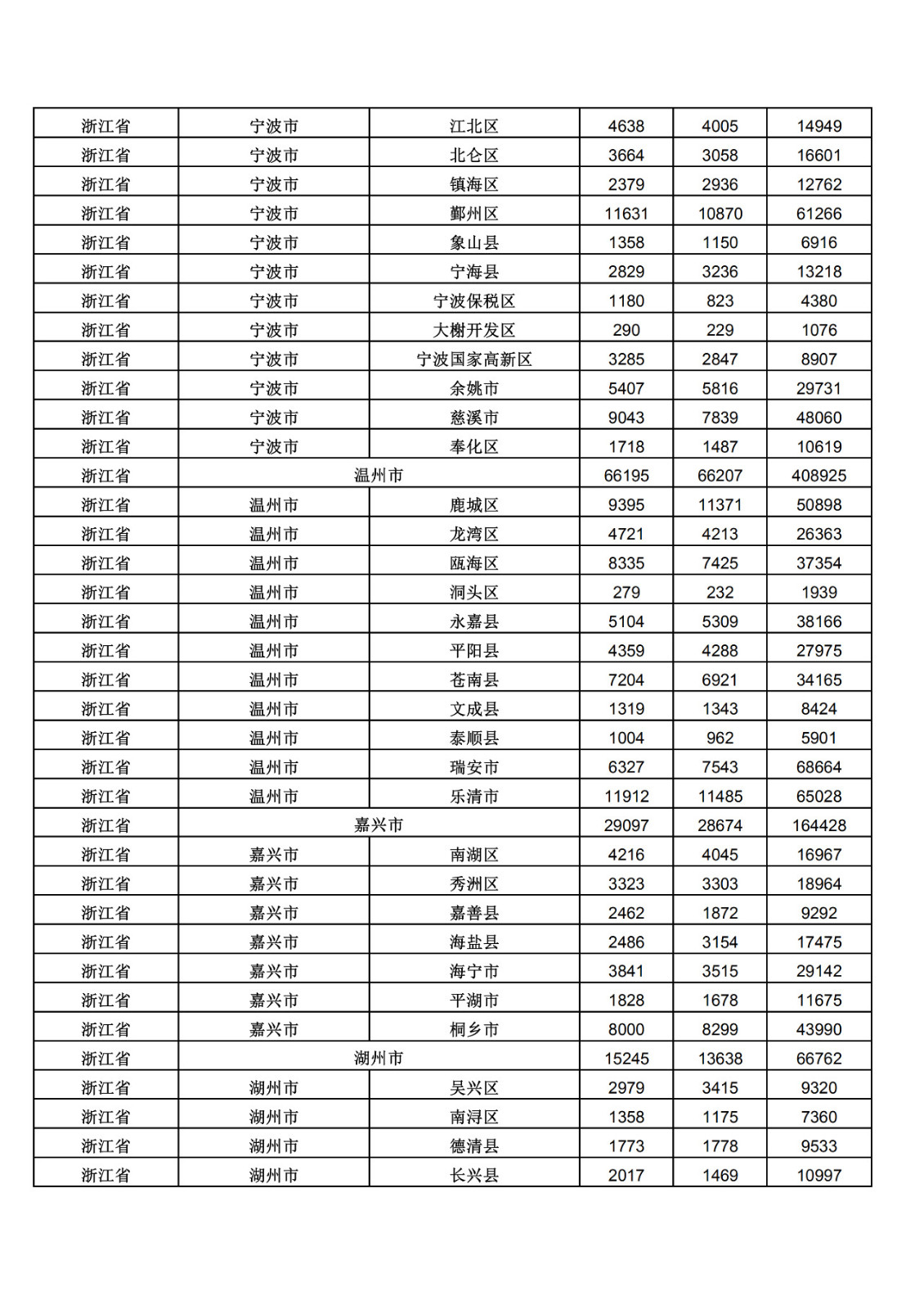 2019年三季度全国省市县商标主要统计数据（全文）