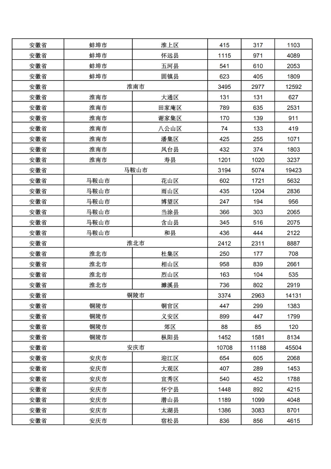 2019年三季度全国省市县商标主要统计数据（全文）