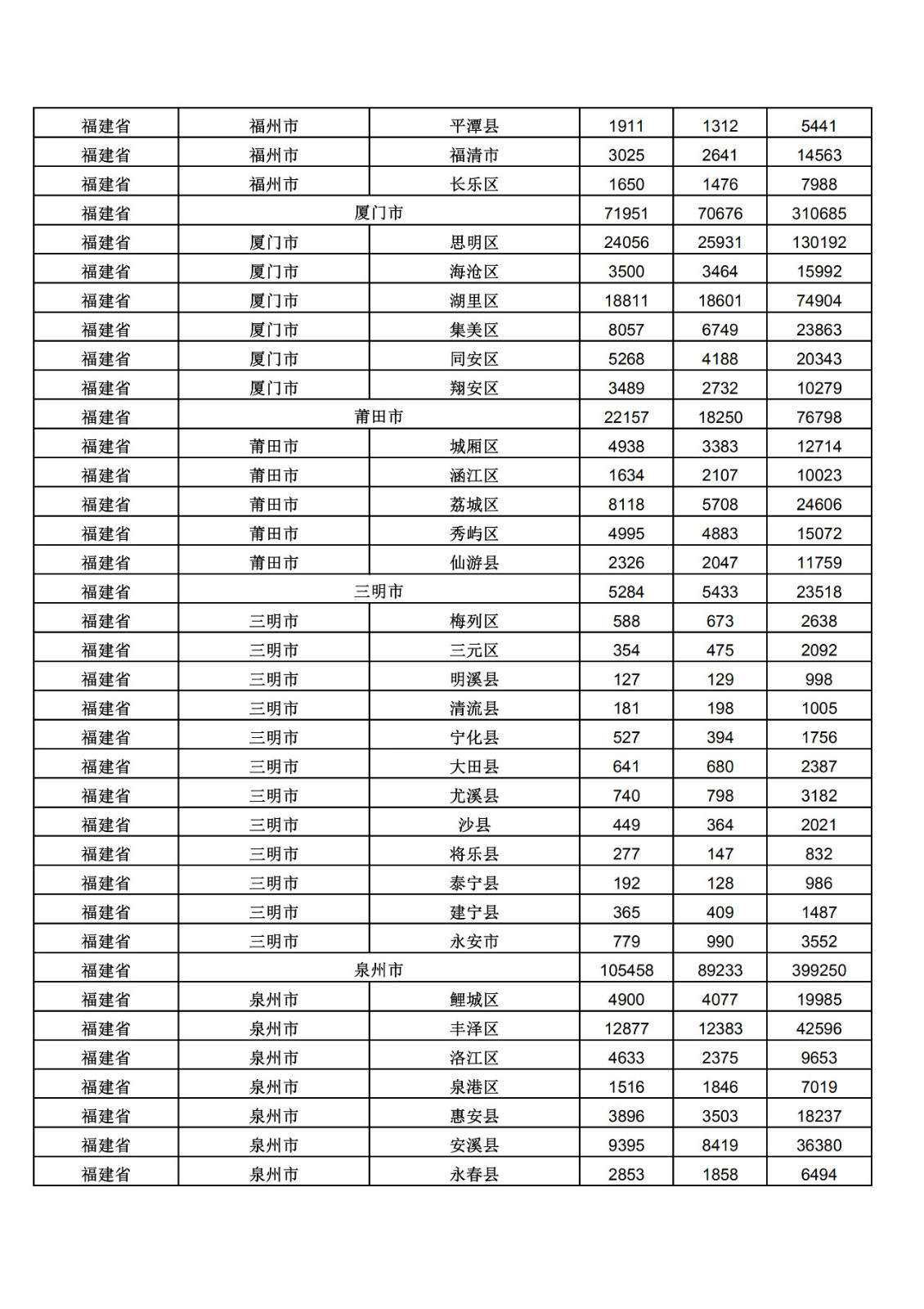 2019年三季度全国省市县商标主要统计数据（全文）