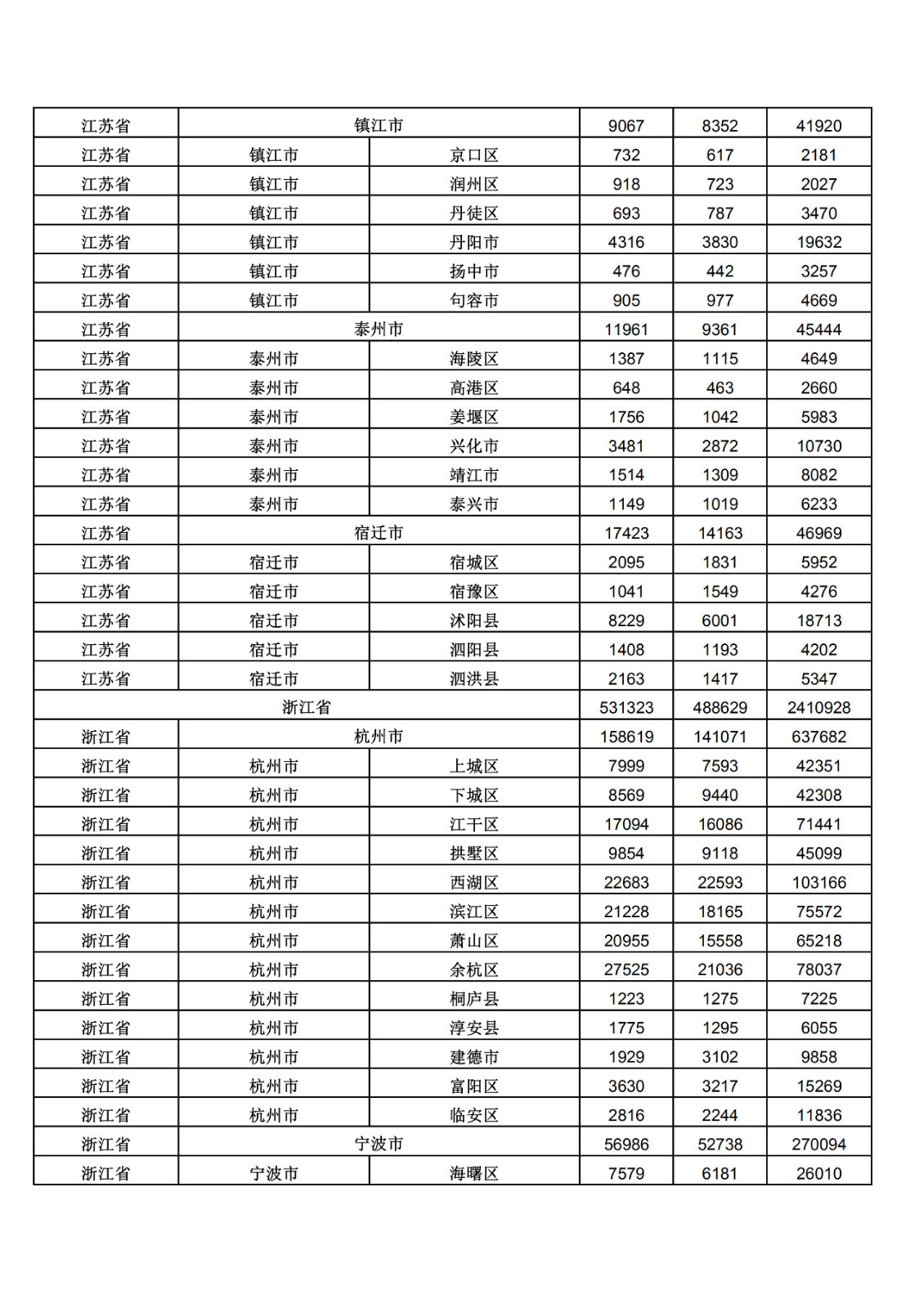 2019年三季度全国省市县商标主要统计数据（全文）