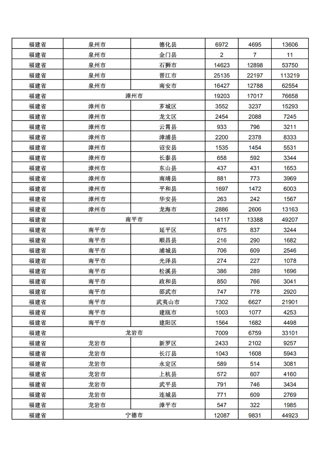 2019年三季度全国省市县商标主要统计数据（全文）