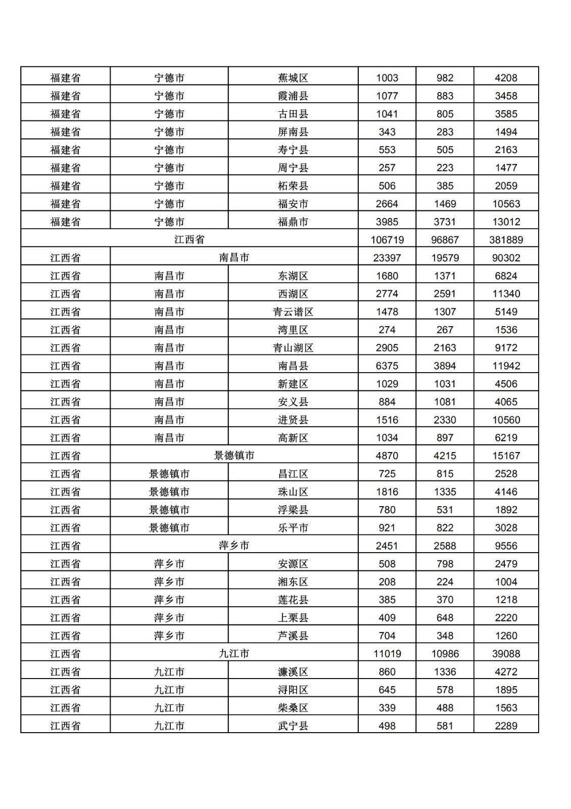 2019年三季度全国省市县商标主要统计数据（全文）