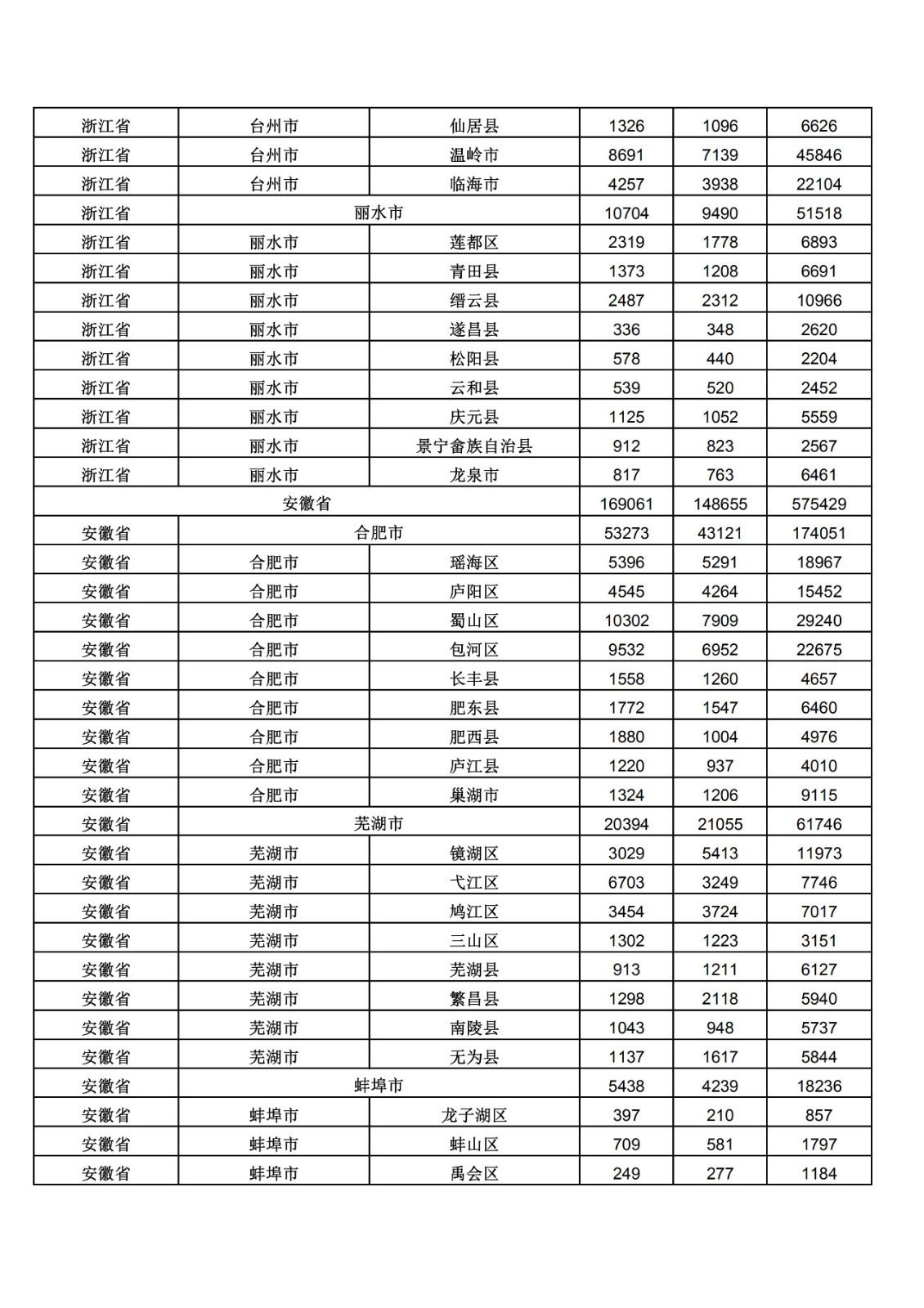 2019年三季度全国省市县商标主要统计数据（全文）