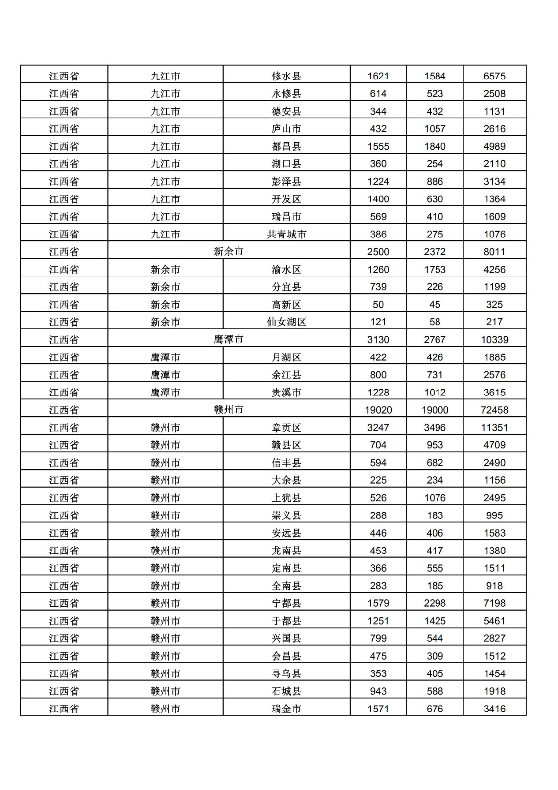 2019年三季度全国省市县商标主要统计数据（全文）