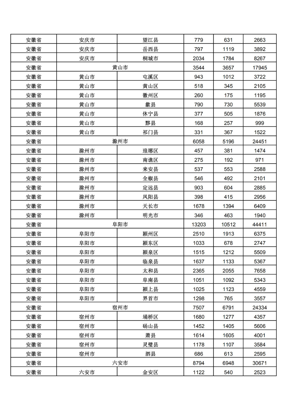 2019年三季度全国省市县商标主要统计数据（全文）